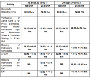 AFCAT 2 2020 Notification, Exam Date, Eligibility [Full Details]