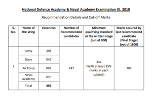 NDA 2021 Exam Dates Out